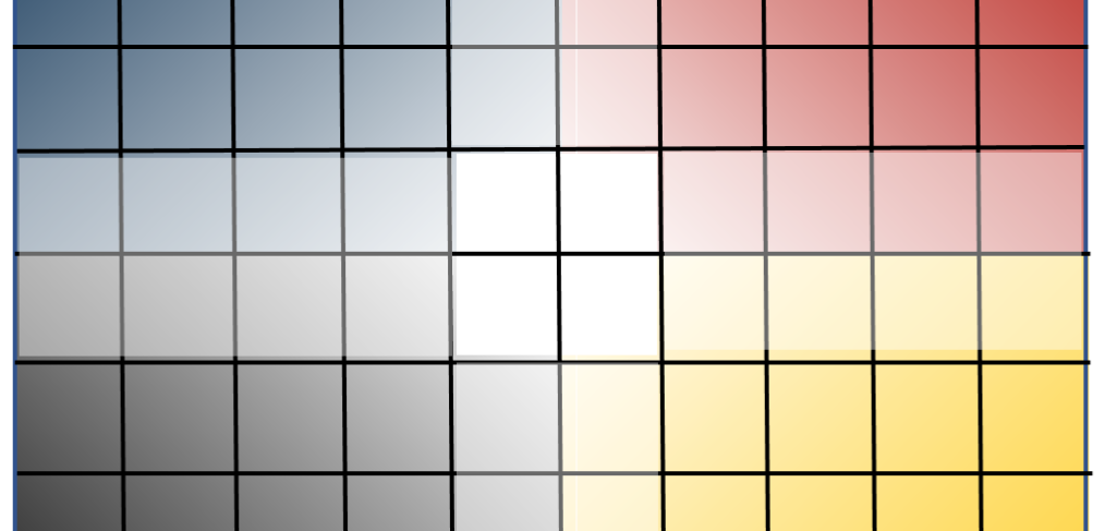 Temperament grid in color