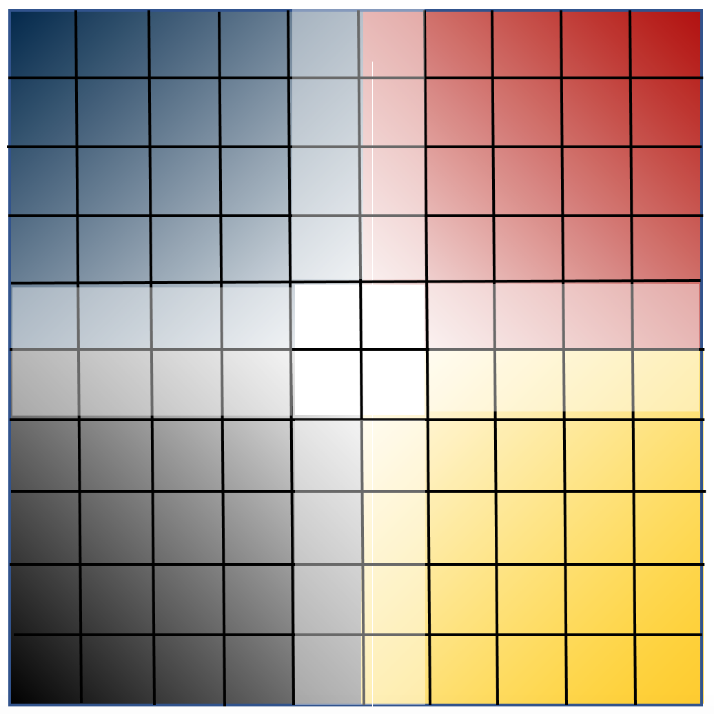 Temperament grid in color