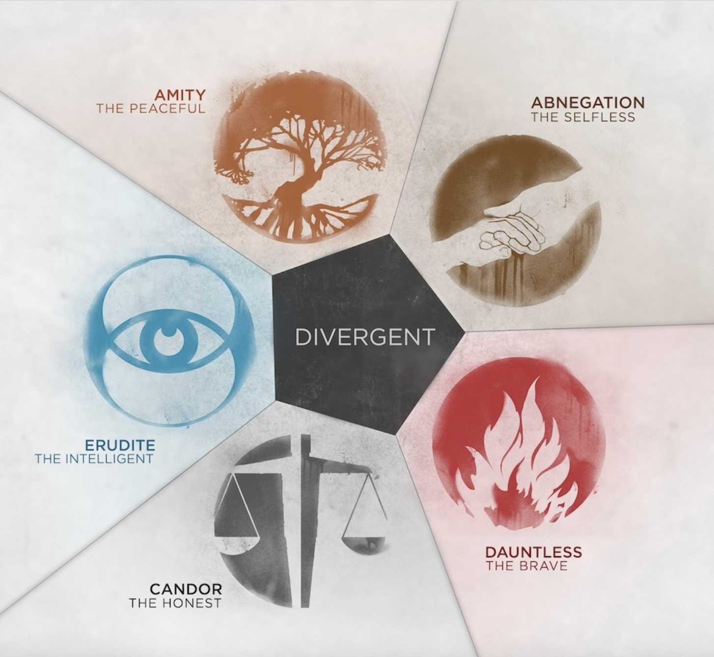 Five Divergent factions